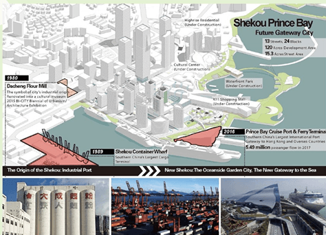 Spatial Thinking & Analysis