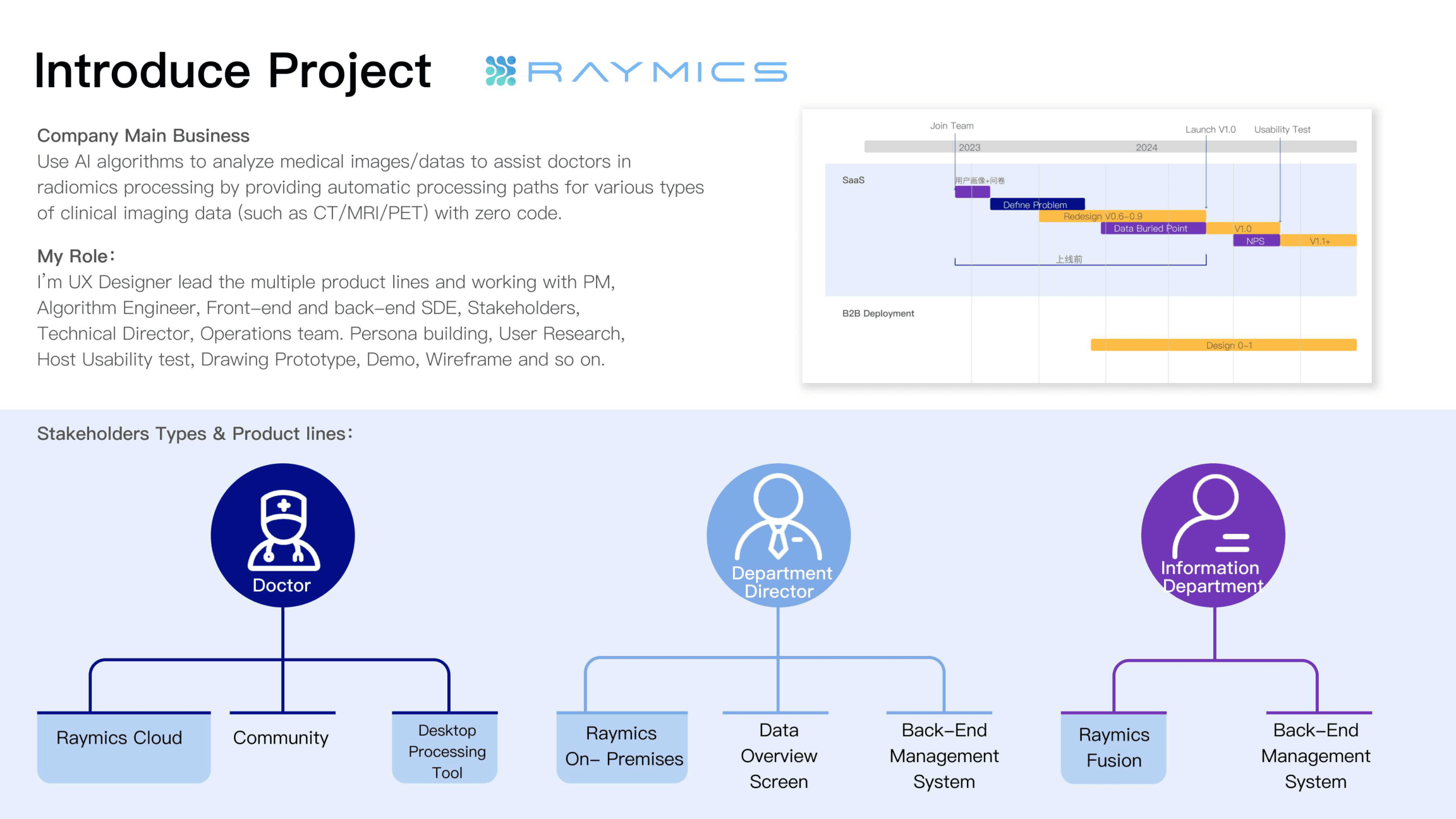 Project overview: business, role, timeline, and stakeholder map