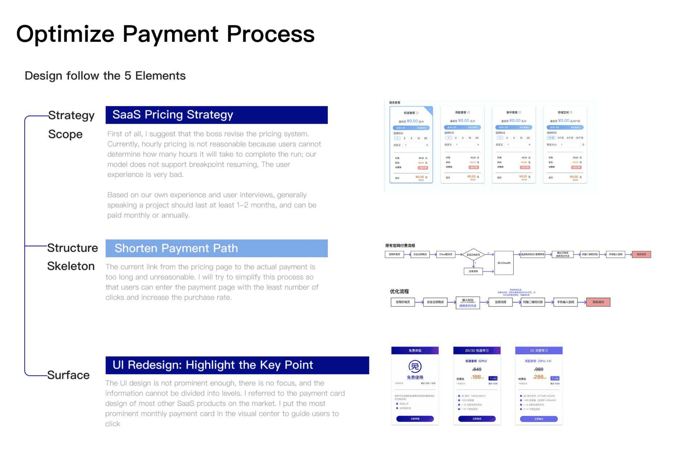 Payment optimization: pricing strategy and shorter purchase path