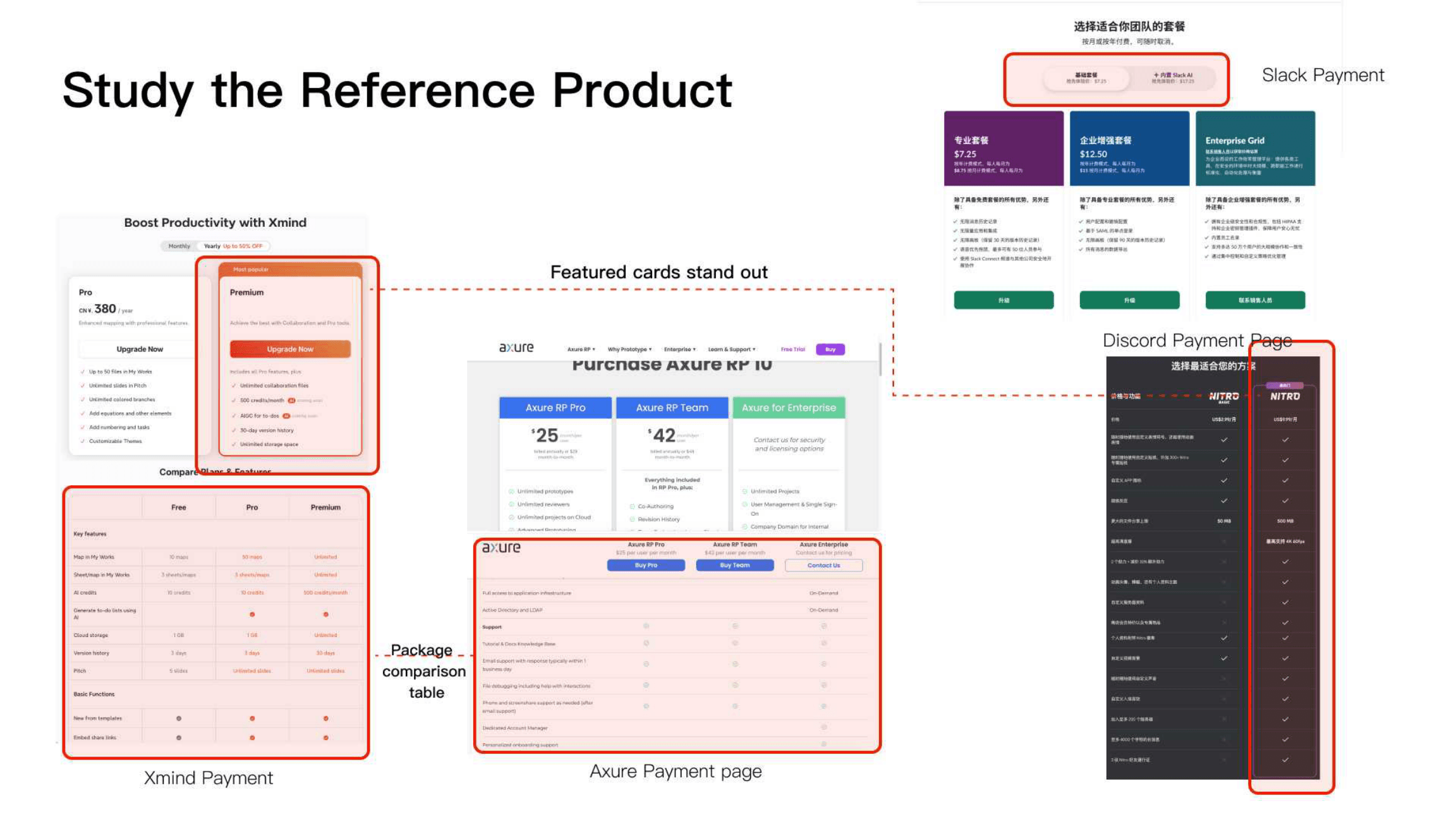 Competitive study of SaaS pricing and comparison pages