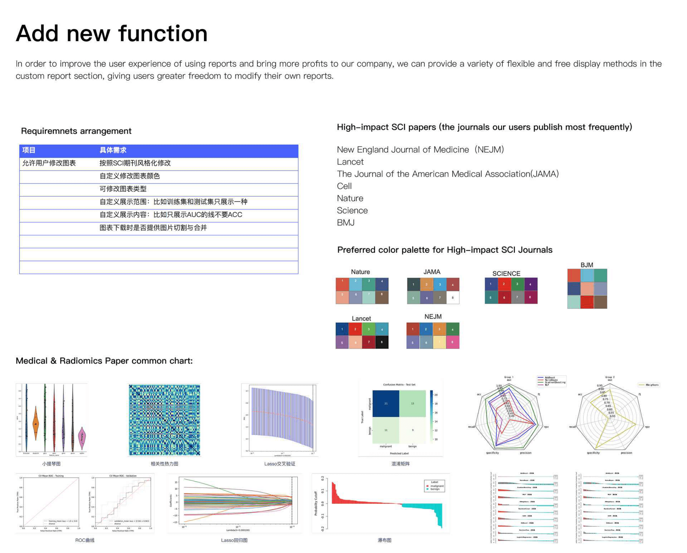 Custom research charts and reports feature for journals