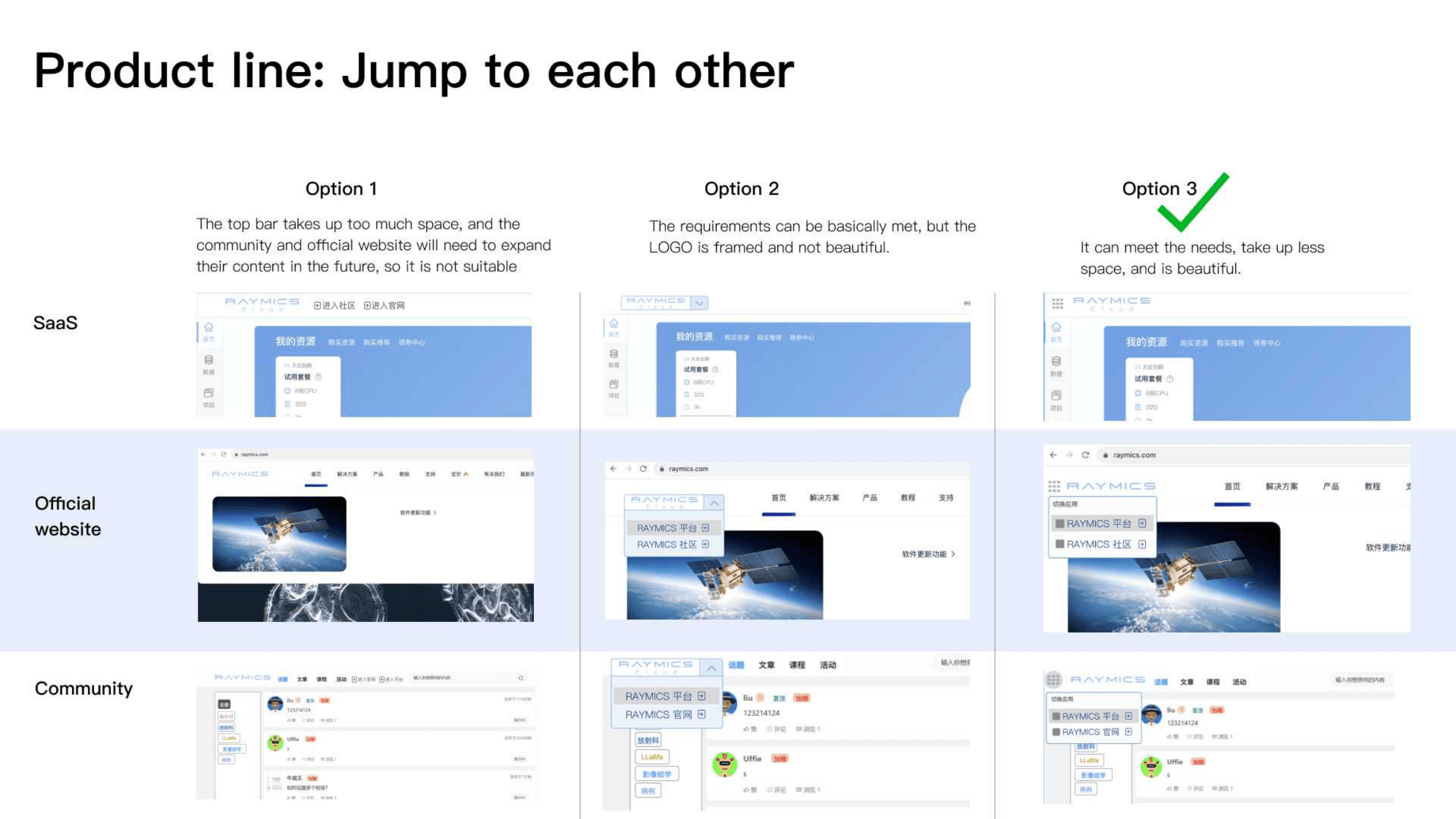 Cross-product navigation between SaaS, website, and community