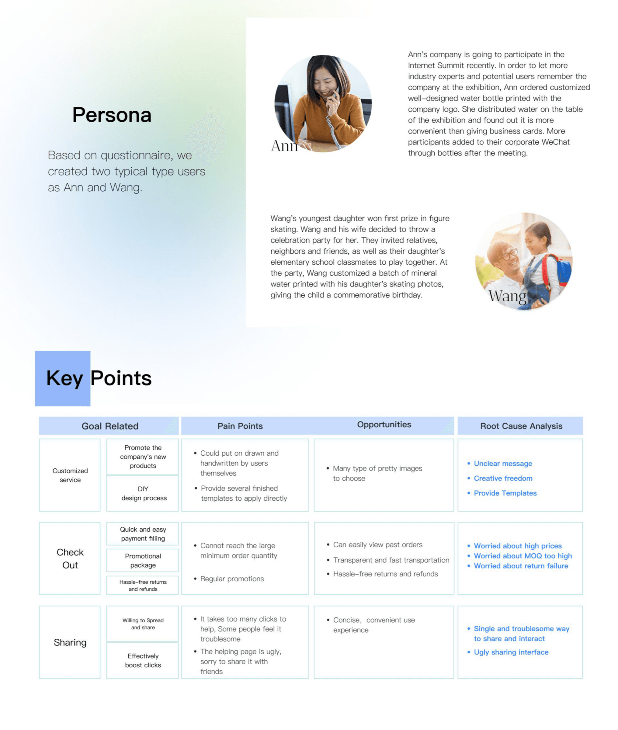 Personas and key points for customize, checkout, and sharing