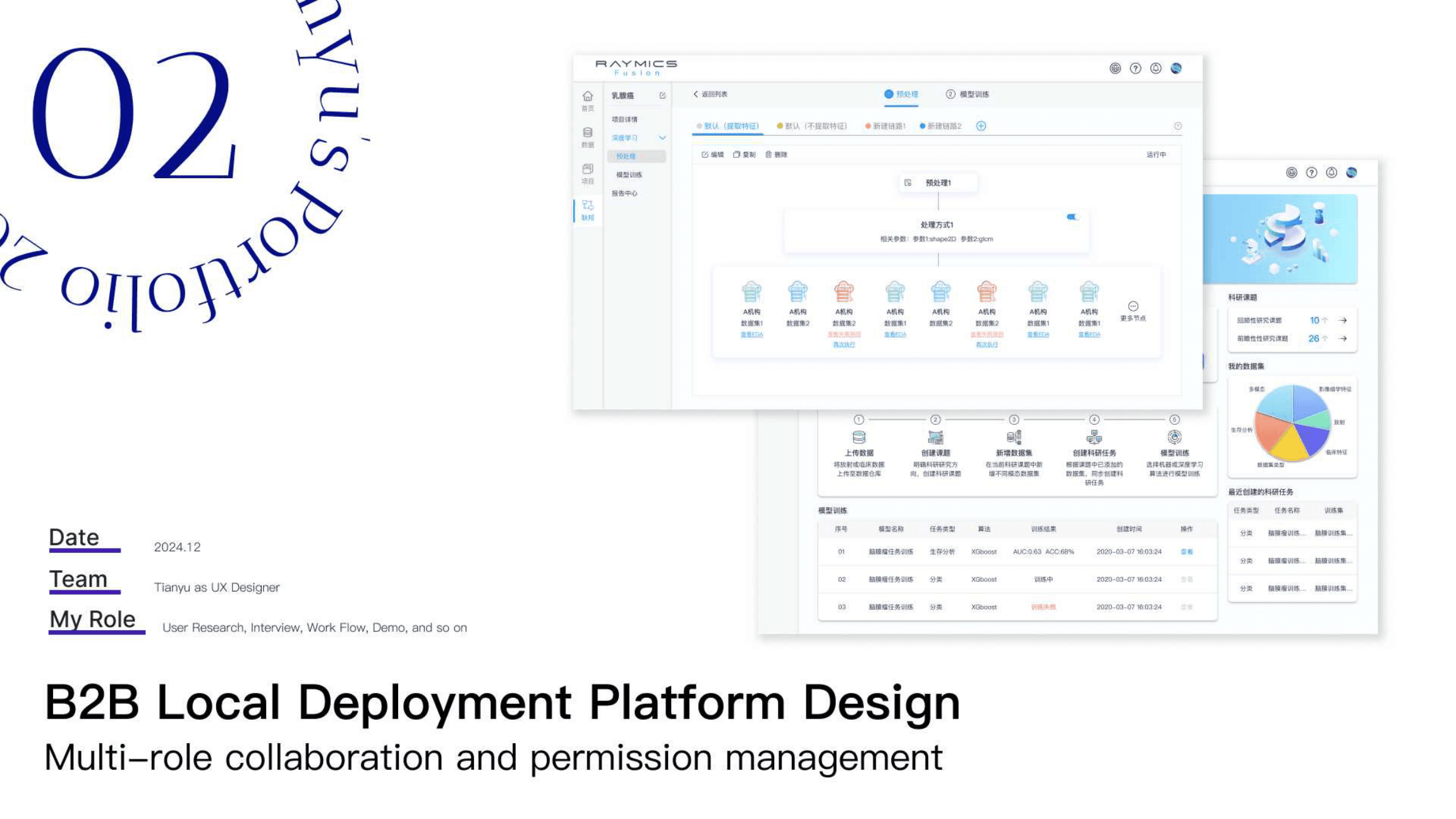 Raymics Fusion on-premises and federated learning platform hero