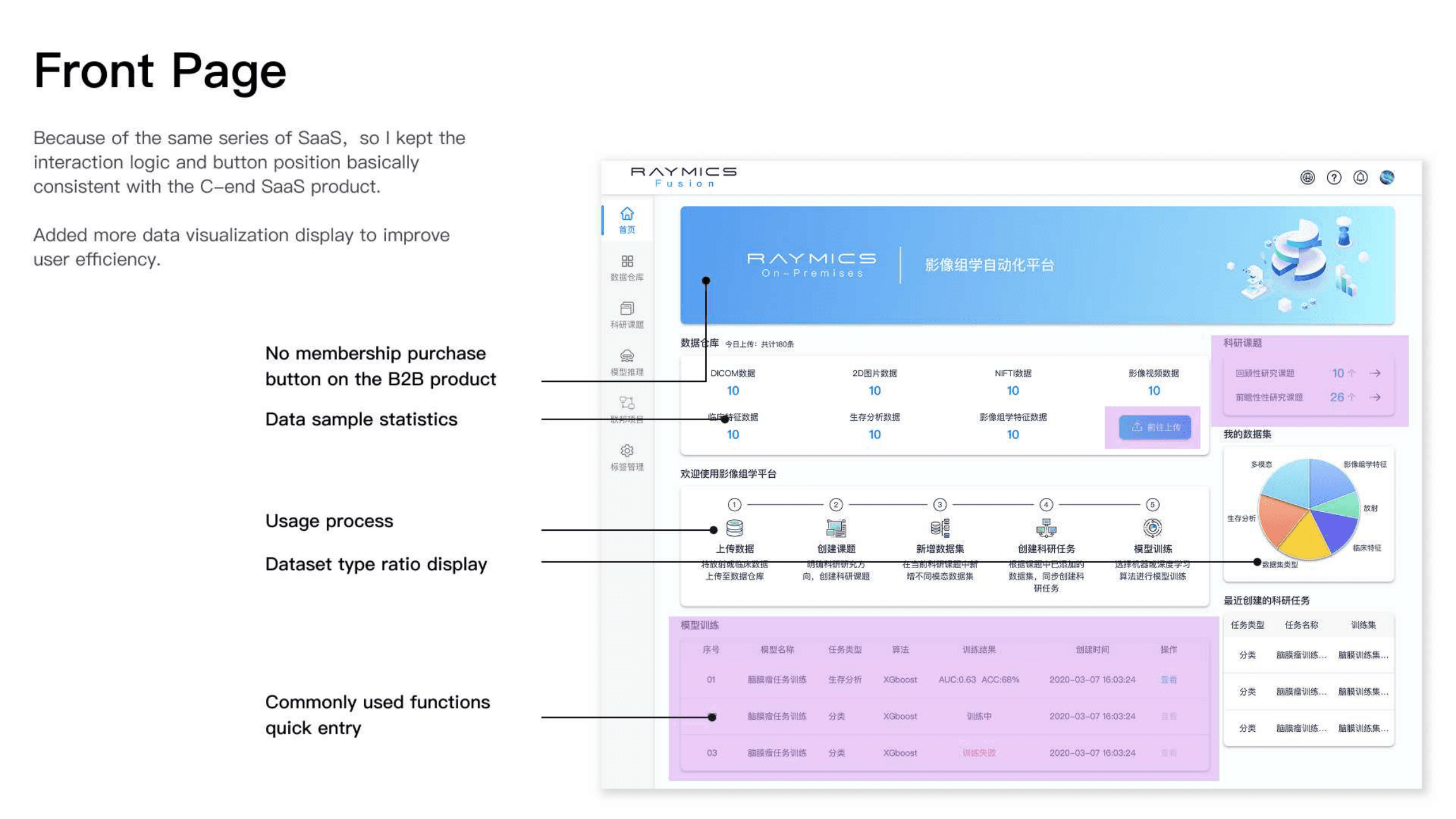 On-premises front page with stats, usage flow, and quick entries