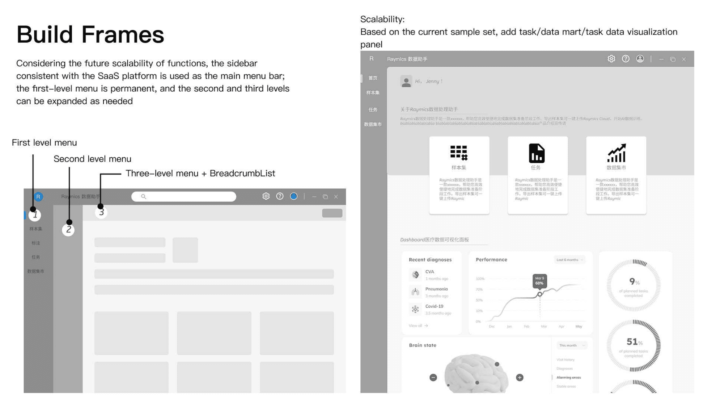 Build frames for navigation hierarchy and scalable dashboard layout