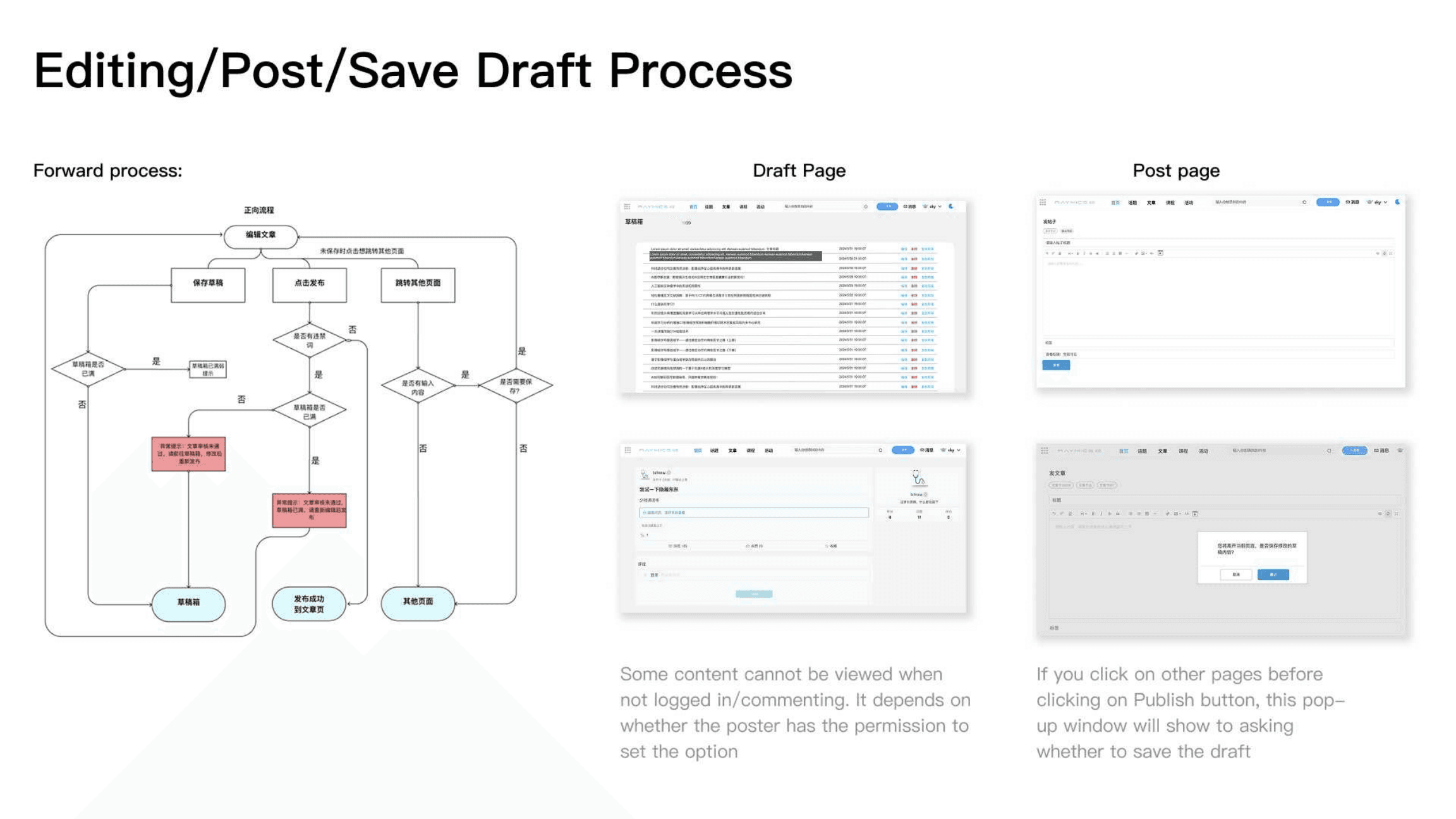 Editing, post, and save-draft process for community content